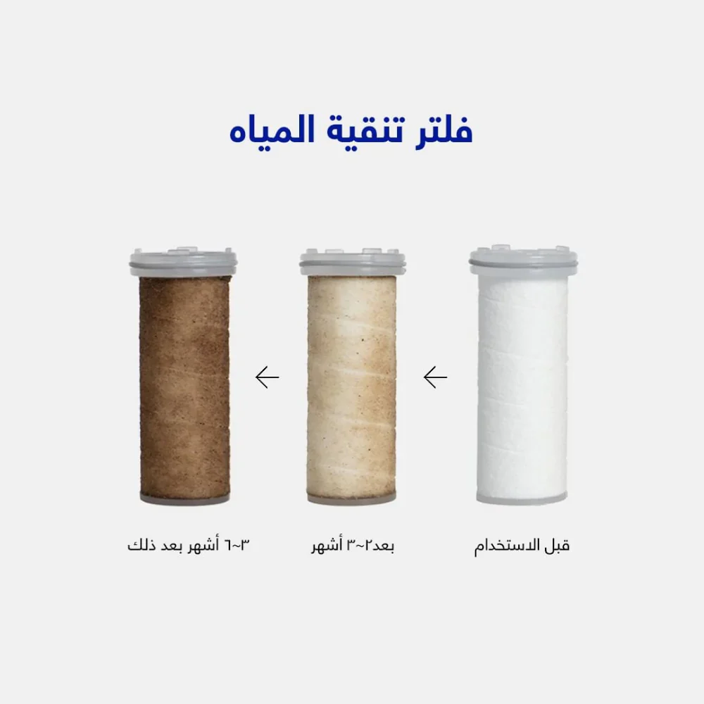 SH!FT Therapy Shower Head Water Sediment Filter X3 - Image 3